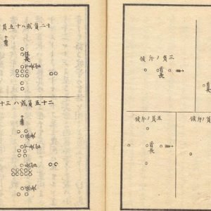 Sekko or scout formations when in the field