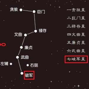 Hagunsei as the 7th star in the big dipper